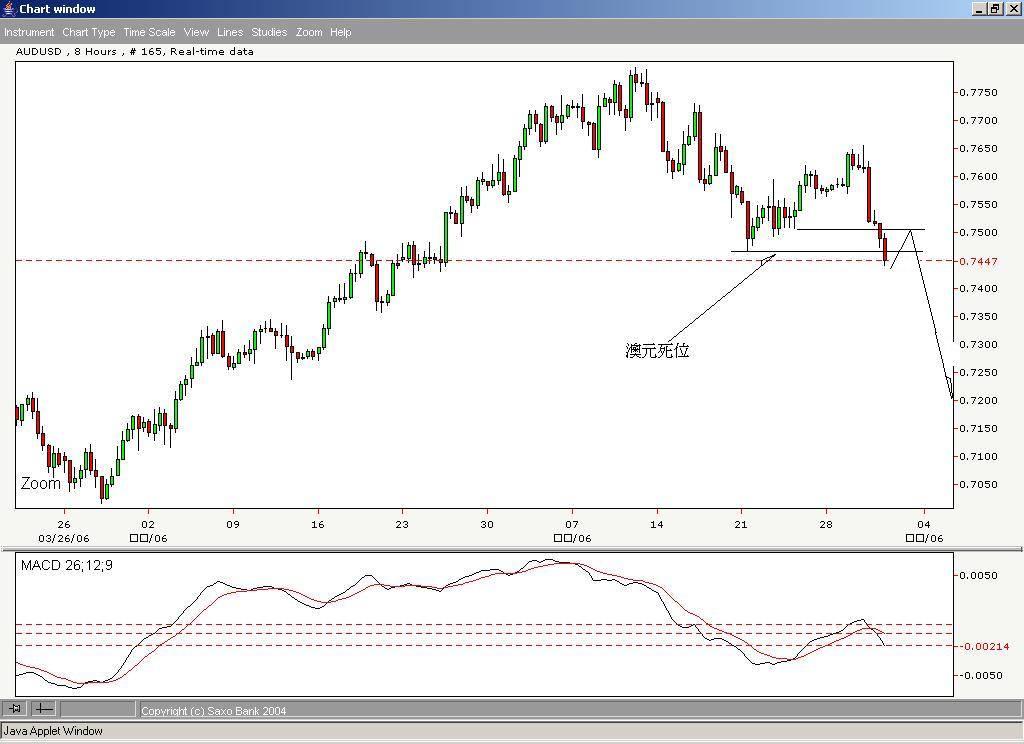 AUD